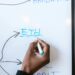 Investors engaging in discussions over cryptocurrency and token distribution concept graphics.