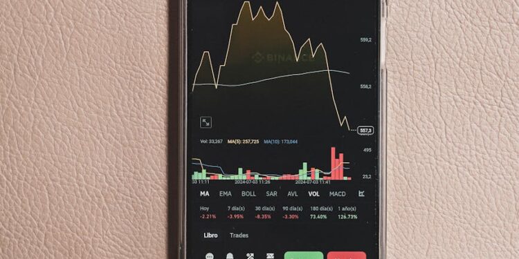 Chart showing SIREN Token's sharp decline over 70% after peak on BNB Chain.