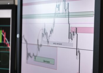 Graph showing cryptocurrency market trends alongside financial regulations and shareholder limits.