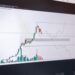 Stock market graphs showing a downward trend, reflecting inflation concerns.