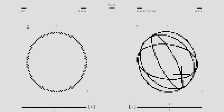 A digital illustration of a quantum computer alongside Bitcoin symbols in a financial setting.
