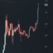 Chart showing Dogecoin price spike alongside futures open interest data.