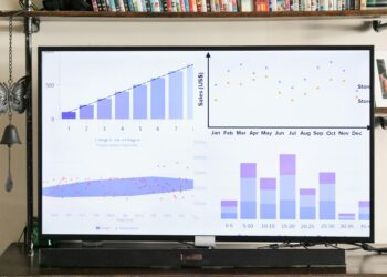 A computer screen displays data analysis graphs related to autonomous intelligence reports.