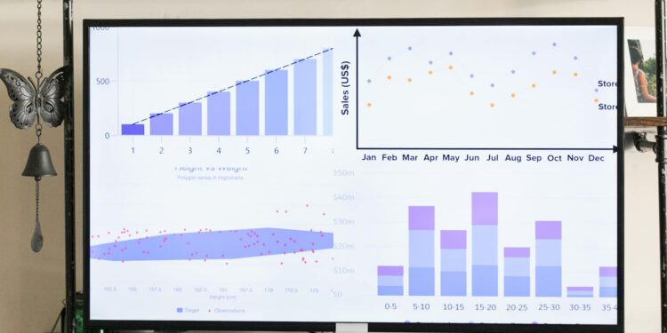 A computer screen displays data analysis graphs related to autonomous intelligence reports.