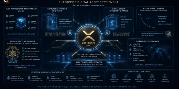 Concept illustration showing Ripple XRPL institutional tokenization primitives and RLUSD enterprise stablecoin infrastructure
